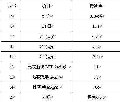 江特锂电富锂锰基正极材料性能