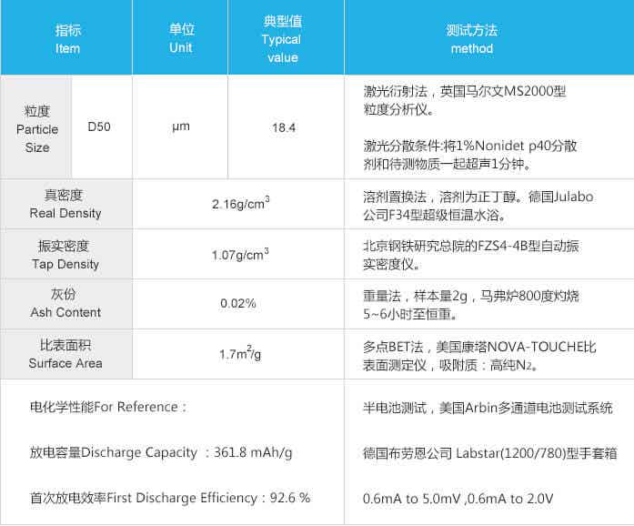 紫宸科技锂离子电池负极材料8C性能参数