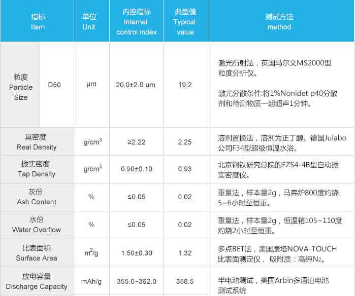 紫宸科技锂离子电池负极材料G1性能参数
