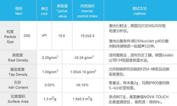 紫宸科技高容量锂离子电池负极材料FT-1性能参数