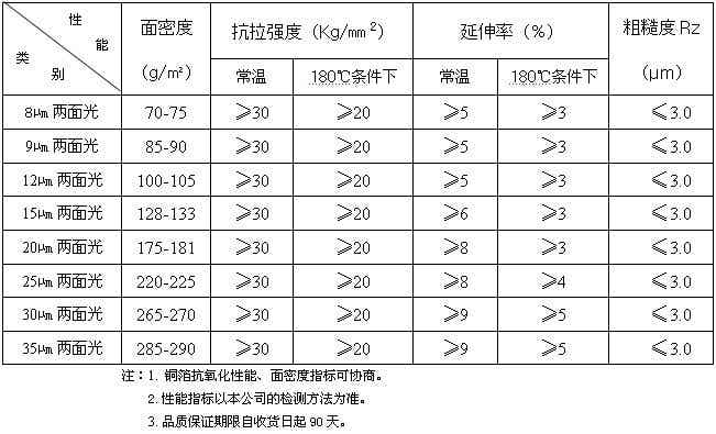 联合铜箔双面光锂离子电池用电解铜箔产品规格