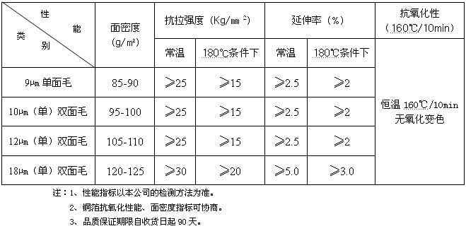 联合铜箔双面毛锂离子电池用电解铜箔产品规格