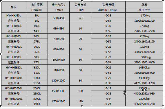 红运机械锂电设备60L双行星混合机示意图