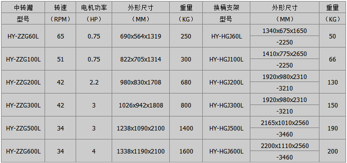 红运机械锂电设备中转罐参数