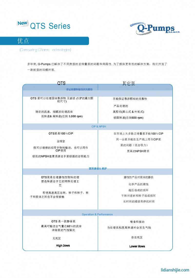 景彬机械 QTS双螺杆泵 锂电设备混合机
