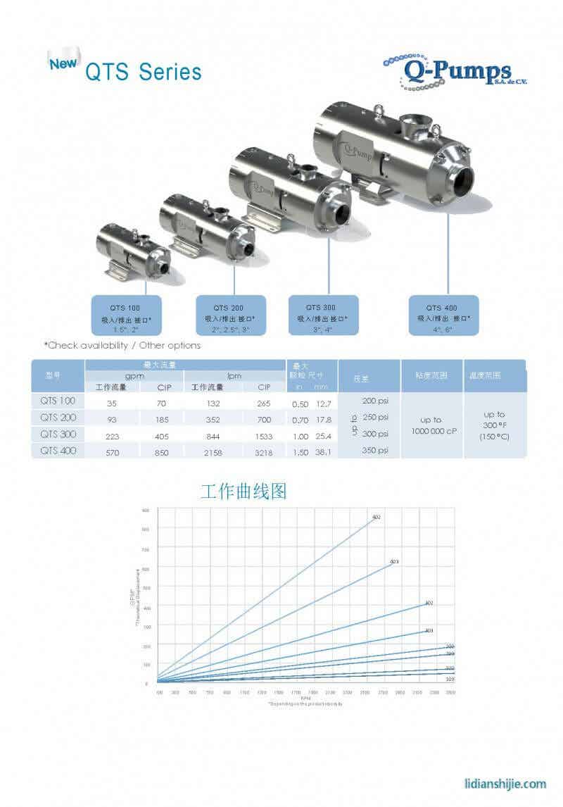景彬机械 QTS双螺杆泵 锂电设备混合机
