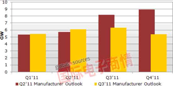 《国际电子商情》