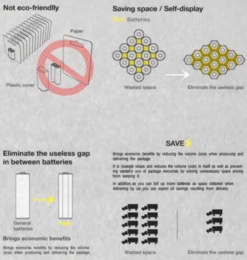 小设计大智慧 全新结构干电池专利登场 小设计大智慧 全新结构干电池专利登场