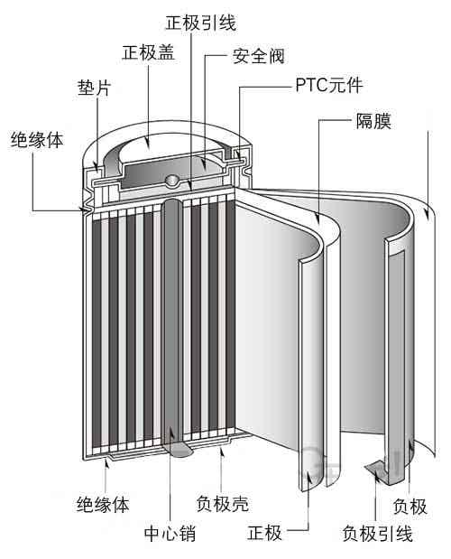锂电池结构