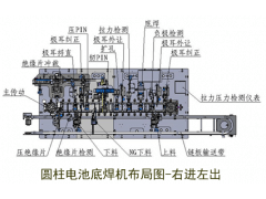 商驰科技18650圆柱电池全自动底焊机