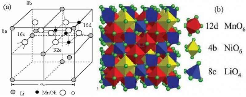 图1 尖晶石型LiNi0.5Mn1.5O4的结构示意图