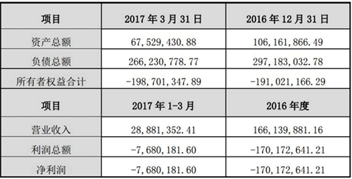 巴斯夫电池材料（苏州）有限公司业绩