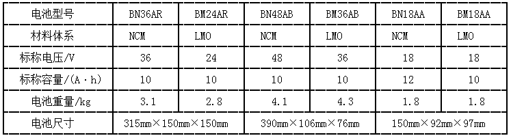 超威电源有限公司不同材料体系的动力锂离子电池性能对比