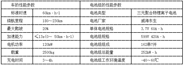 中文沂星大巴车及电池组性能参数