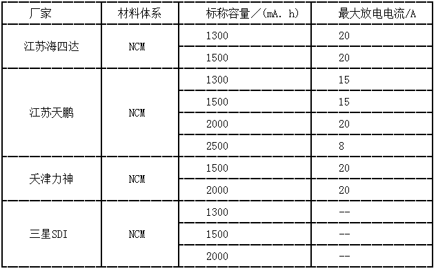 不同电池厂家三元系倍率型18650圆柱电池