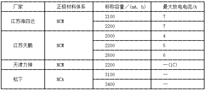  不同厂家三元系能量型18650电池