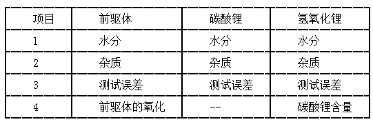 前驱体和锂源主含量的影响因素