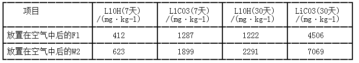 水洗对NCM811材料表面游离锂的影响
