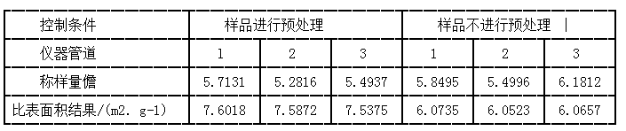 样品有无预处理对比三元材料表面积测试结果的影响