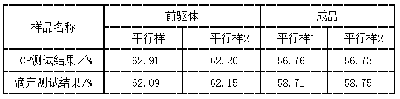三元材料中镍钴锰总金属含量不同分析方法的结果对比