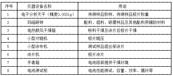 扣式电池制备中用到的仪器设备及相关用途