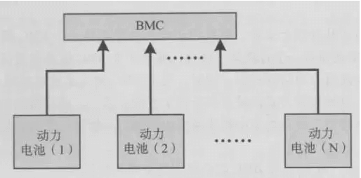 动力电池的结构图