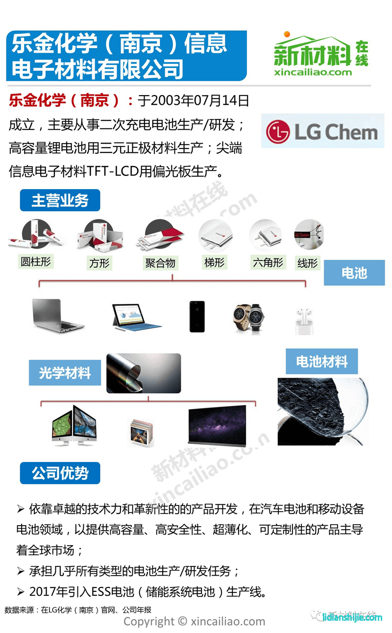 LG化学 乐金化学