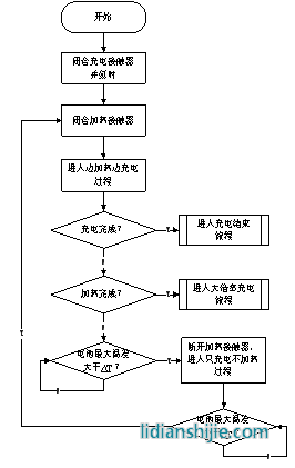 针对充电温差过大的策略优化流程图
