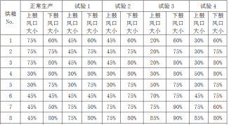 调节双面涂布进风口大小