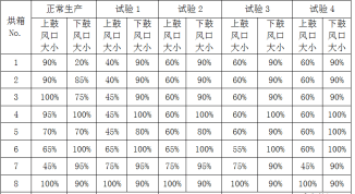 调节单面涂布进风口大小