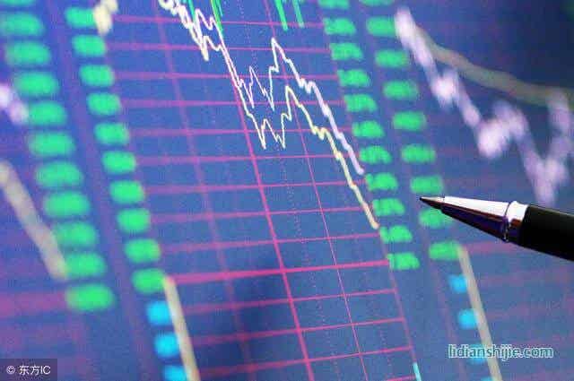 锂电池股票指数