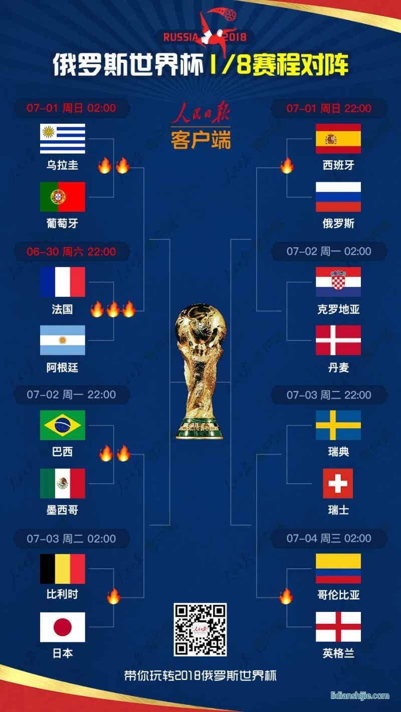 俄罗斯世界杯产生16强