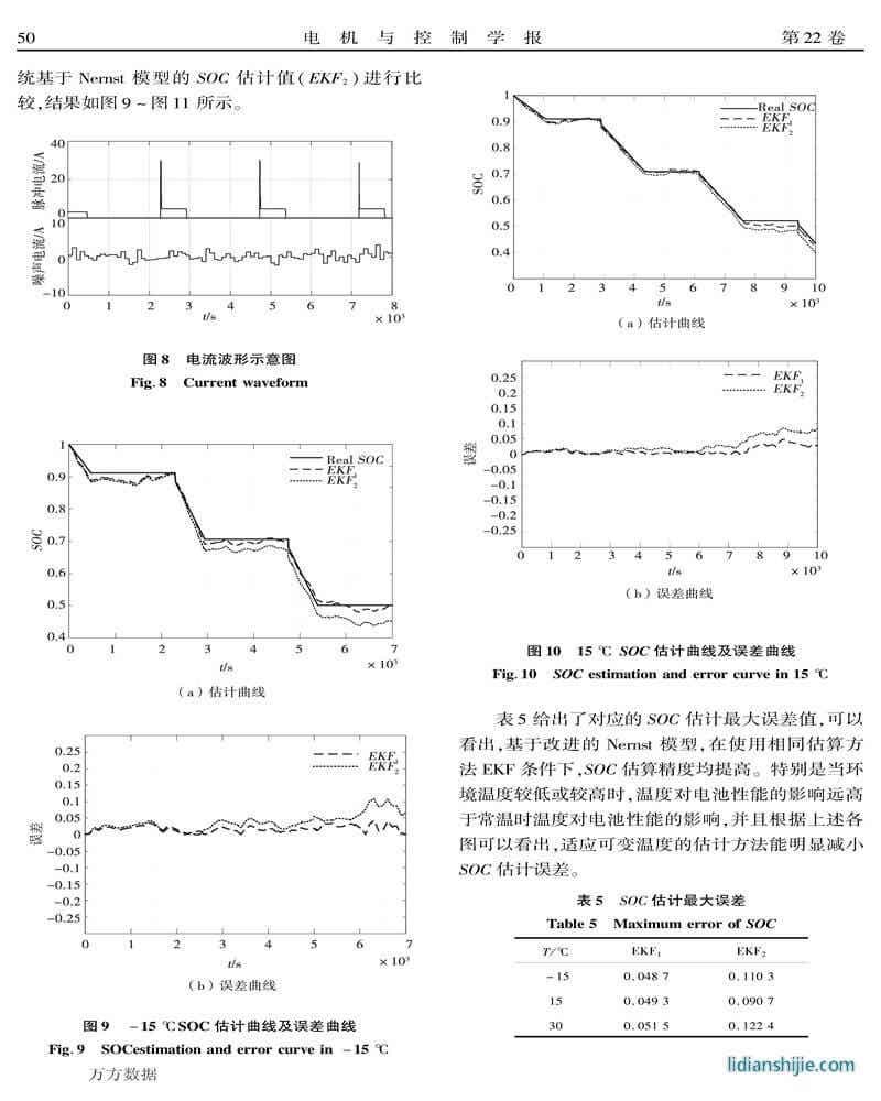 基于可变温度模型的锂电池SOC估计方法
