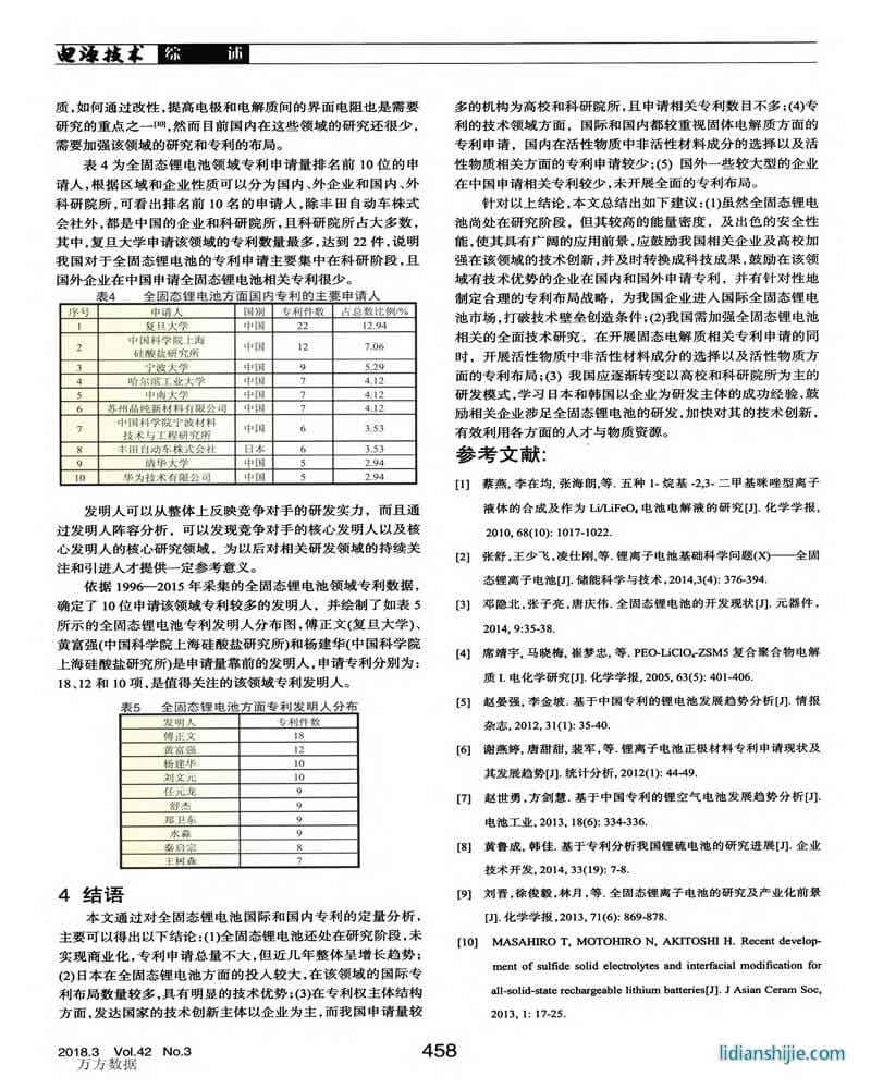 全固态锂电池专利申请现状及发展趋势分析
