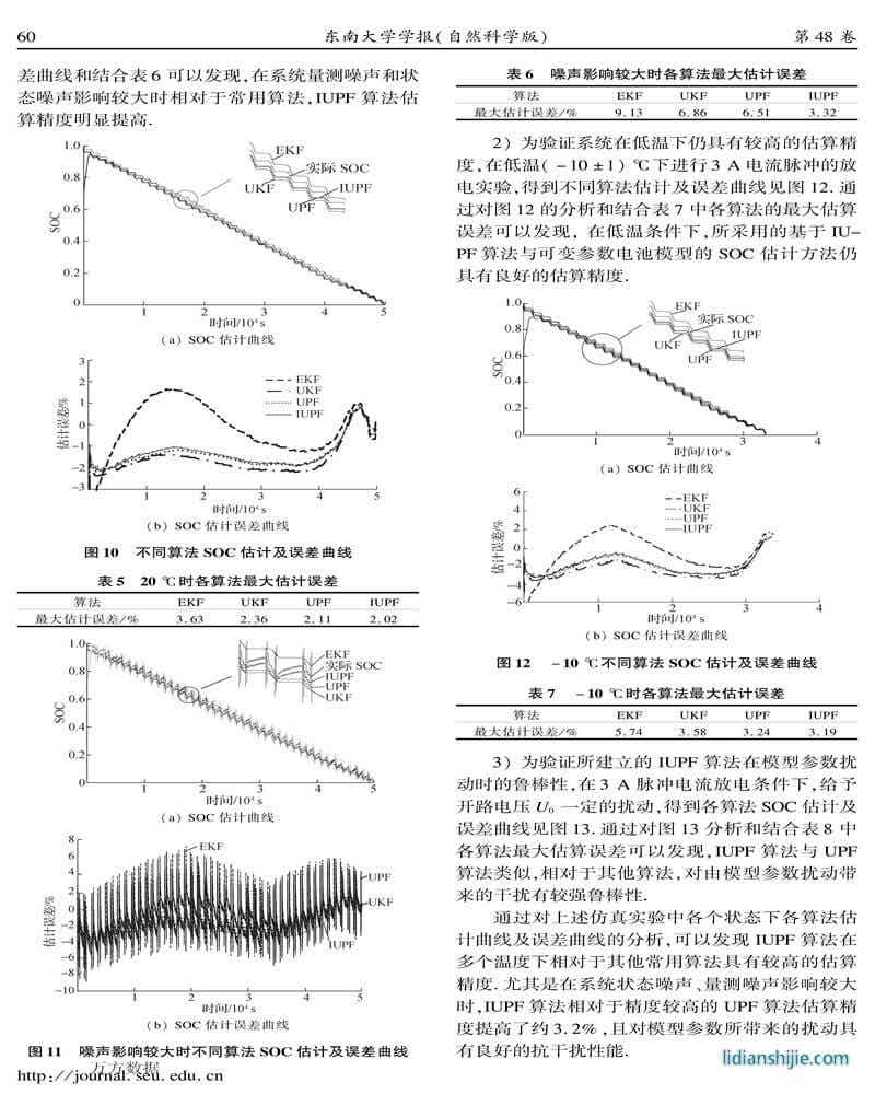 基于IUPF算法与可变参数电池模型的SOC估计方法