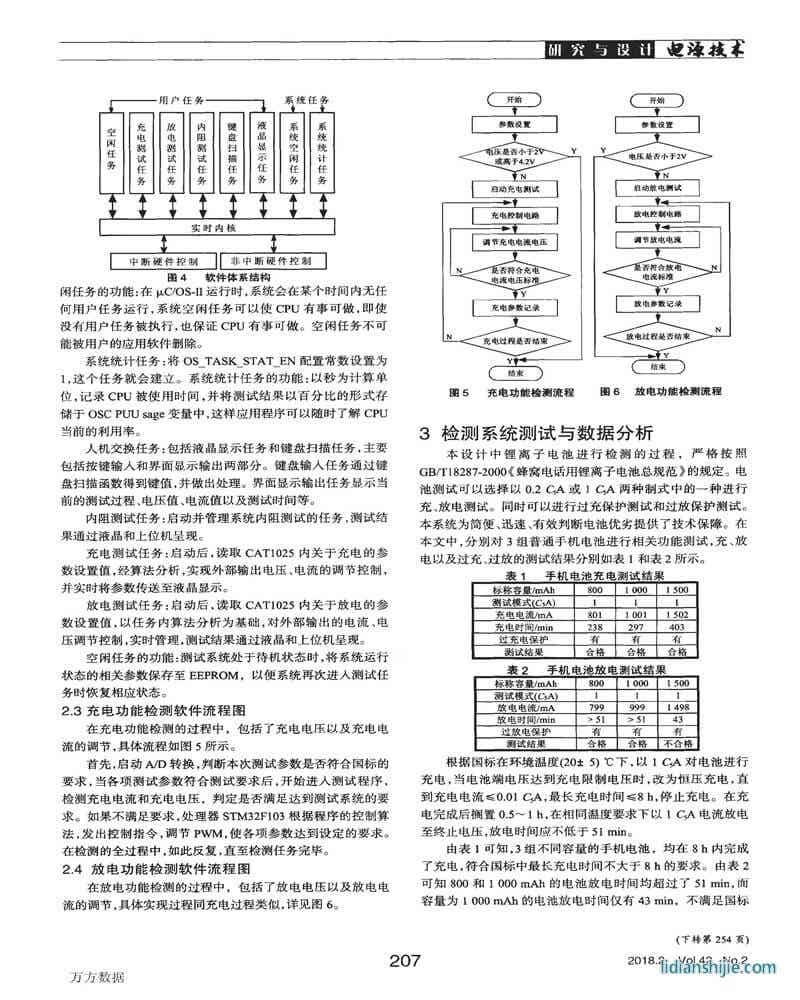 基于μC/OS-Ⅱ的锂电池测试系统设计