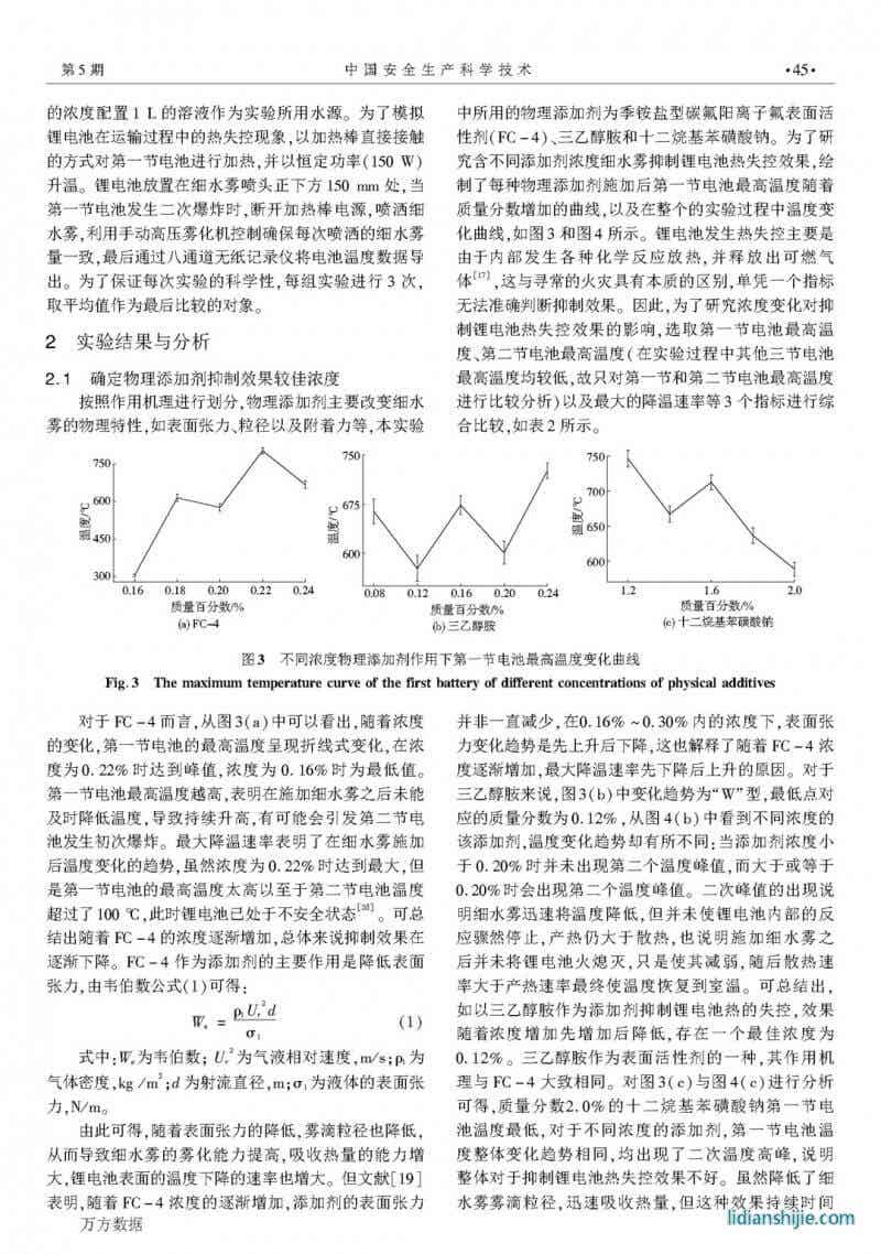 细水雾添加剂抑制锂电池火灾最佳浓度研究