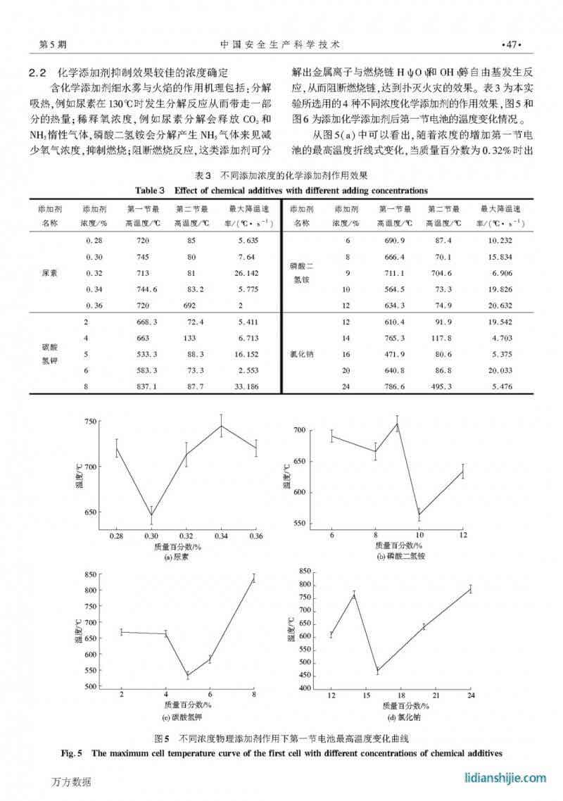 细水雾添加剂抑制锂电池火灾最佳浓度研究