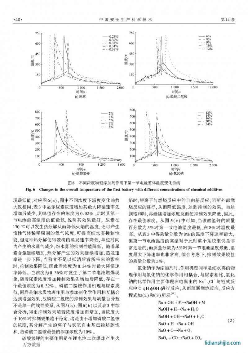 细水雾添加剂抑制锂电池火灾最佳浓度研究