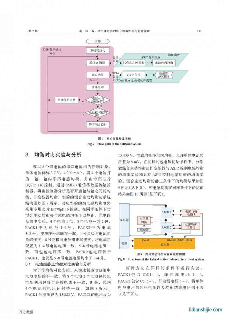 动力锂电池的混合均衡控制与能量管理