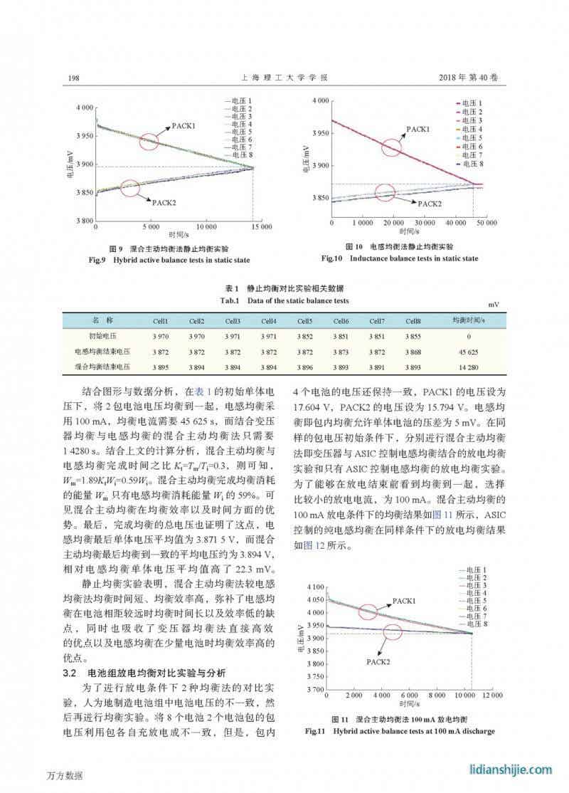动力锂电池的混合均衡控制与能量管理