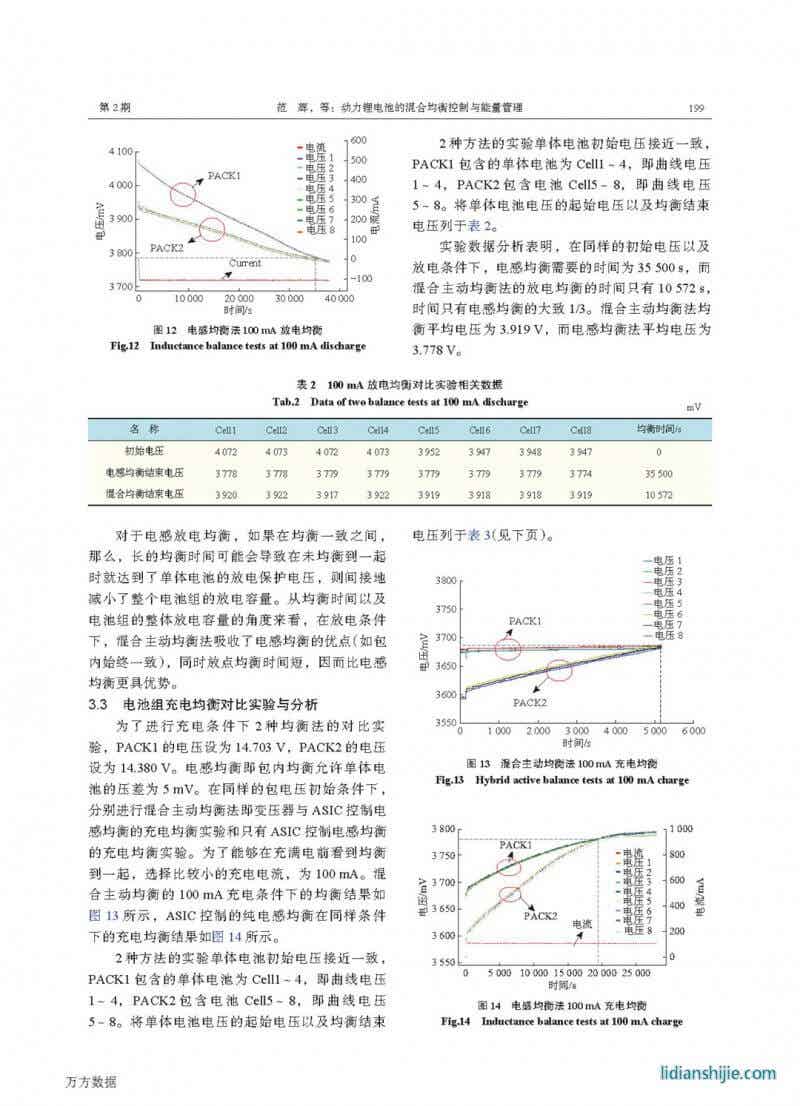 动力锂电池的混合均衡控制与能量管理