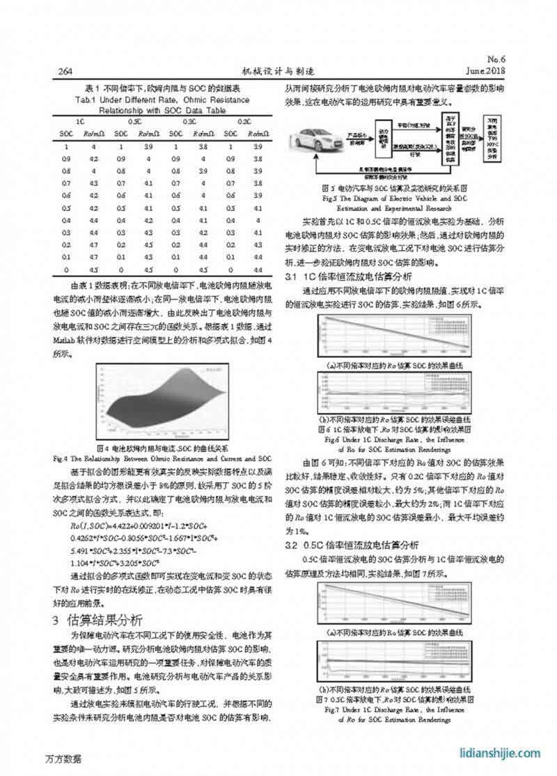 不同放电倍率下锂电池SOC估算分析研究