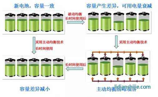 主动均衡和被动均衡技术对比