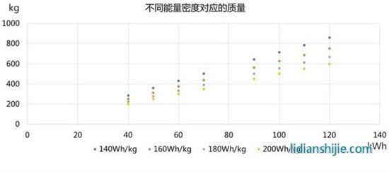 未来五年谁是下一代电池王者