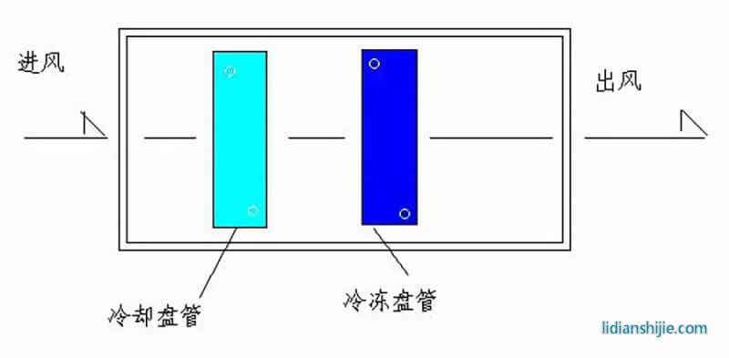 锂电设备NMP回收系统冷冻回收式