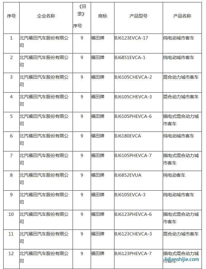 新能源汽车推广应用推荐车型目录（2018年第8批）