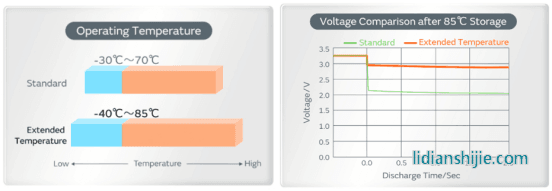 村田新增两种硬币型锂电池