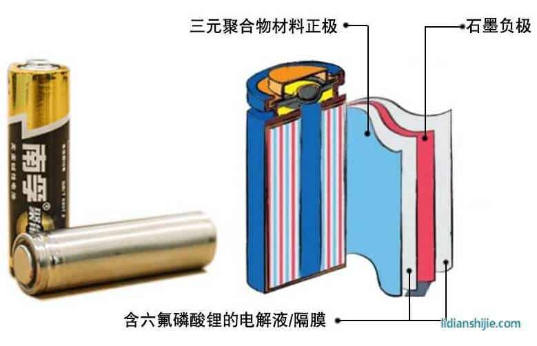 锂电池构成