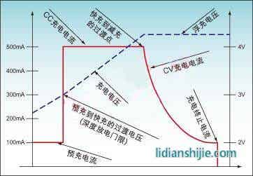 锂电池电位关系曲线